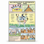 Reconciliation of Differences Chart